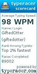 Scorecard for user giftedotter