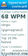 Scorecard for user gigimagnatul