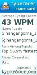 Scorecard for user gihangangoma_100