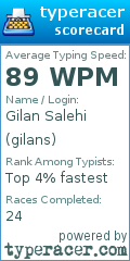 Scorecard for user gilans