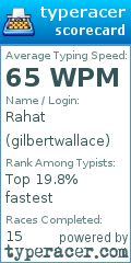 Scorecard for user gilbertwallace