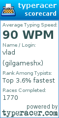 Scorecard for user gilgameshx