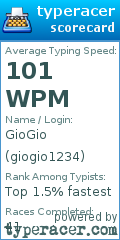 Scorecard for user giogio1234