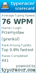 Scorecard for user girenkol