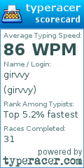 Scorecard for user girvvy