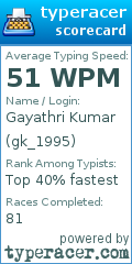 Scorecard for user gk_1995