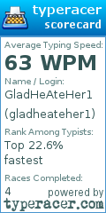 Scorecard for user gladheateher1