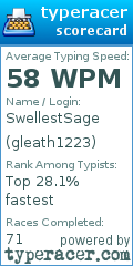 Scorecard for user gleath1223