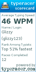 Scorecard for user glizzy123