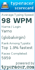 Scorecard for user globalvirgin