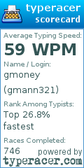 Scorecard for user gmann321
