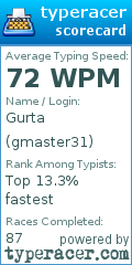 Scorecard for user gmaster31