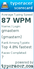 Scorecard for user gmastern