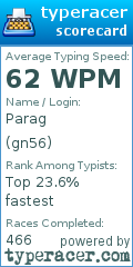 Scorecard for user gn56