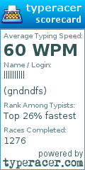 Scorecard for user gndndfs