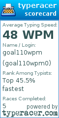 Scorecard for user goal110wpm0