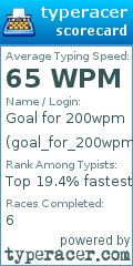 Scorecard for user goal_for_200wpm