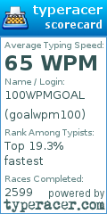 Scorecard for user goalwpm100