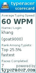Scorecard for user goat9000