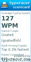 Scorecard for user goatedfish
