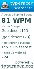 Scorecard for user gobidesert123