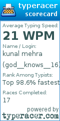 Scorecard for user god__knows__16