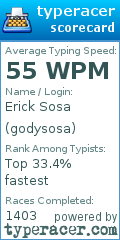 Scorecard for user godysosa