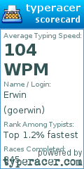 Scorecard for user goerwin