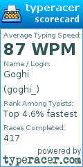 Scorecard for user goghi_