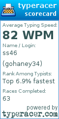 Scorecard for user gohaney34