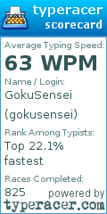 Scorecard for user gokusensei