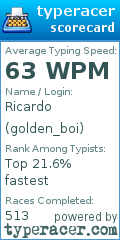 Scorecard for user golden_boi