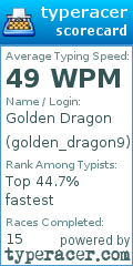 Scorecard for user golden_dragon9