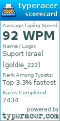 Scorecard for user goldie_zzz
