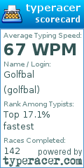 Scorecard for user golfbal