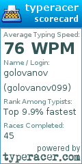 Scorecard for user golovanov099