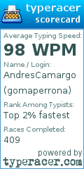 Scorecard for user gomaperrona