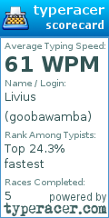 Scorecard for user goobawamba