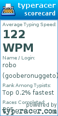 Scorecard for user gooberonuggeto
