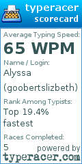 Scorecard for user goobertslizbeth