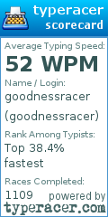 Scorecard for user goodnessracer