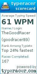 Scorecard for user goodracer89