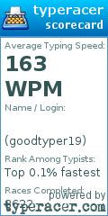 Scorecard for user goodtyper19
