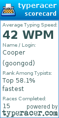 Scorecard for user goongod