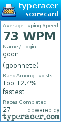 Scorecard for user goonnete