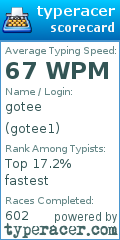 Scorecard for user gotee1