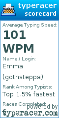 Scorecard for user gothsteppa