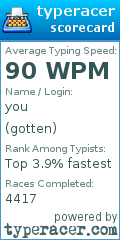Scorecard for user gotten