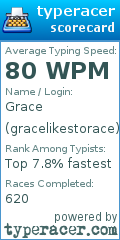 Scorecard for user gracelikestorace