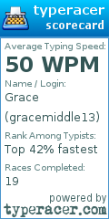 Scorecard for user gracemiddle13